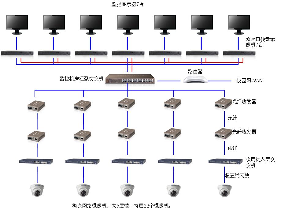 监控机房设备配置全指南 紧急状况下的快速解决方案
