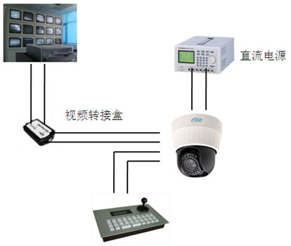监控球(高速球)价格_报价_厂家_参数_介绍_CPS安防商城中安网 监控设备